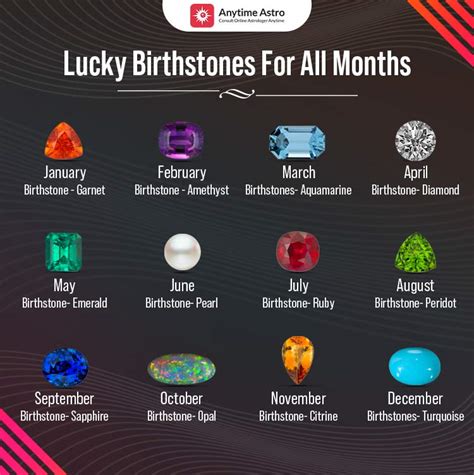 birth srone|birthstones by month uk.